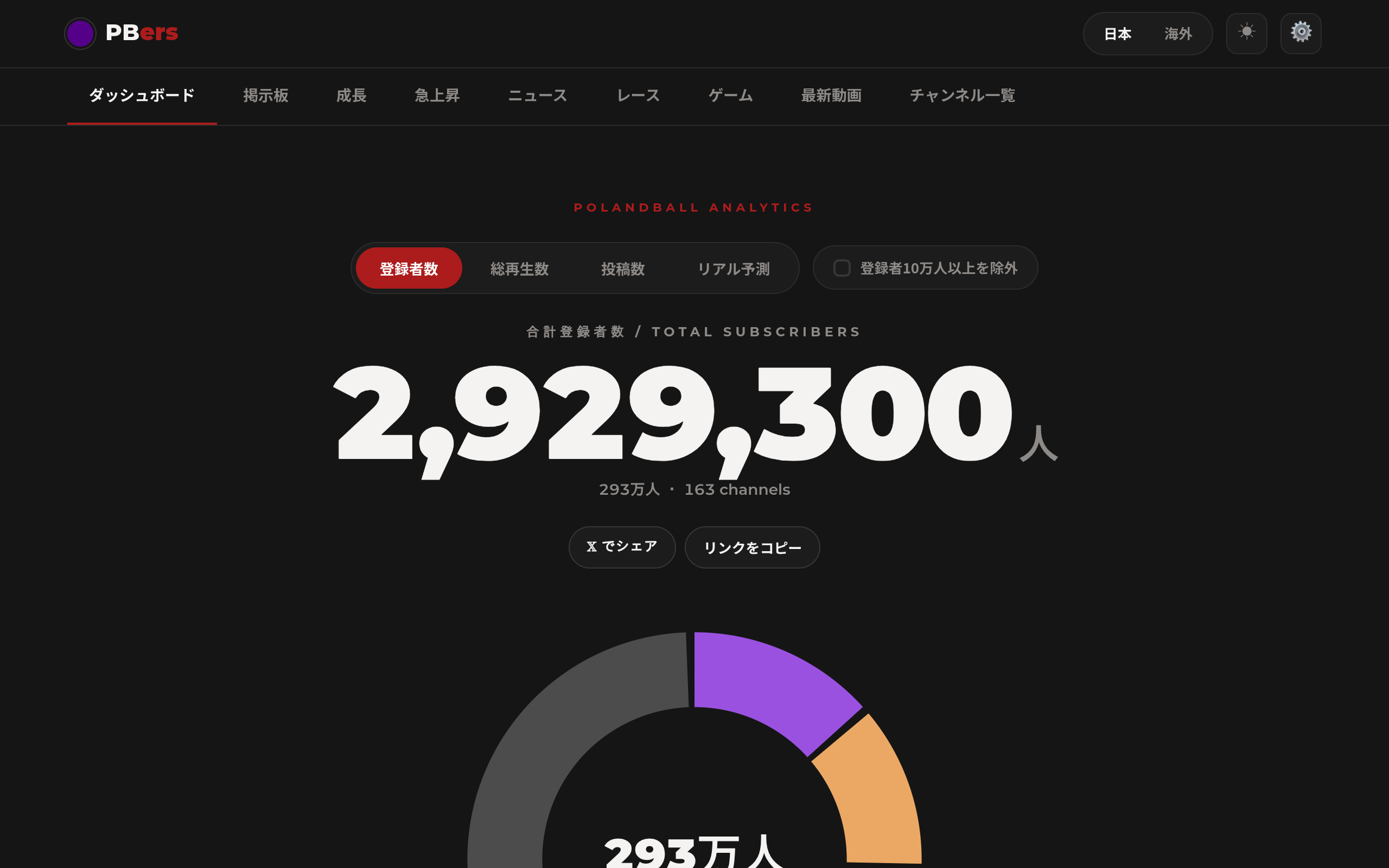 Screenshot of pbers.com