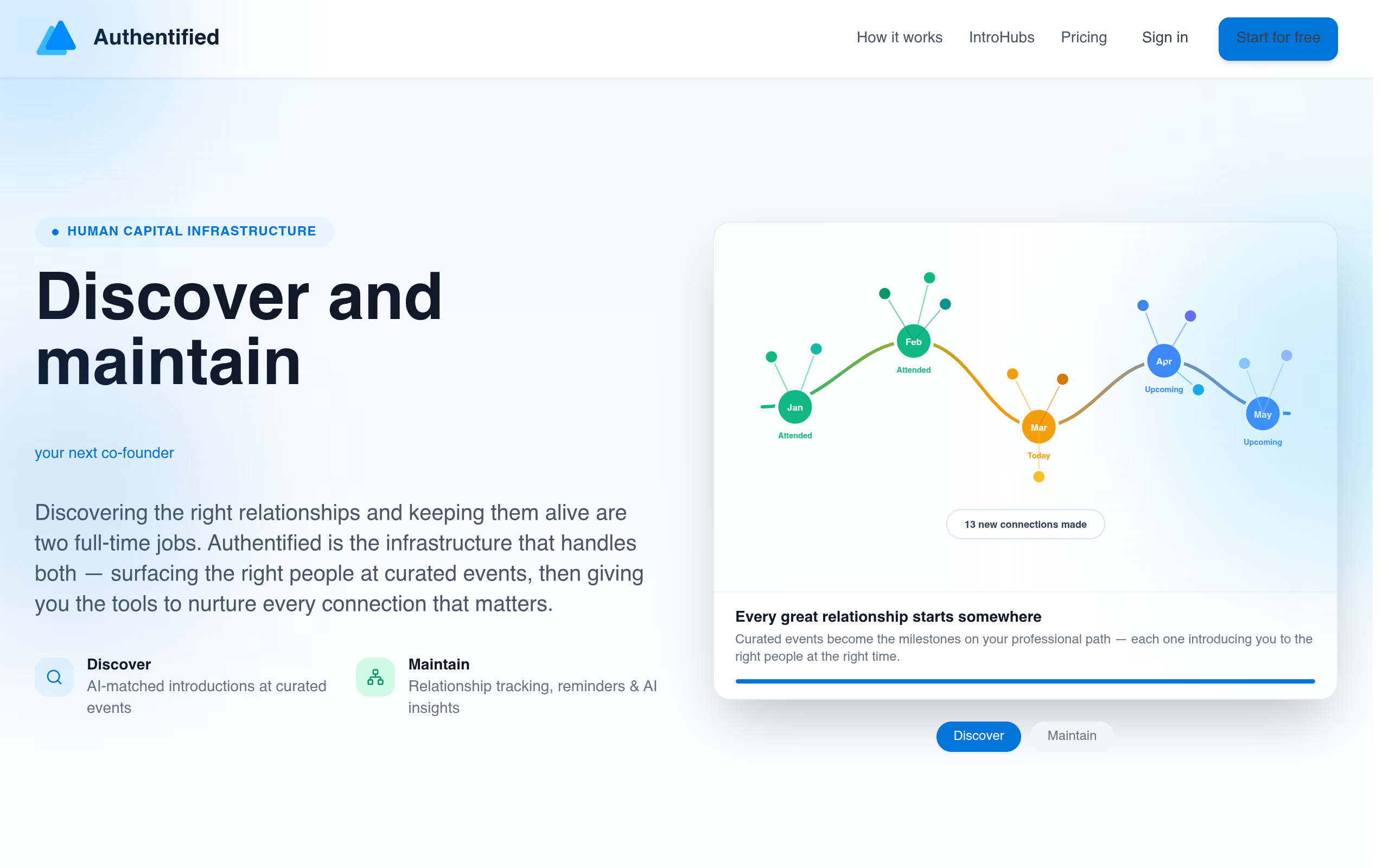 Authentified Inc. screenshot – image 1