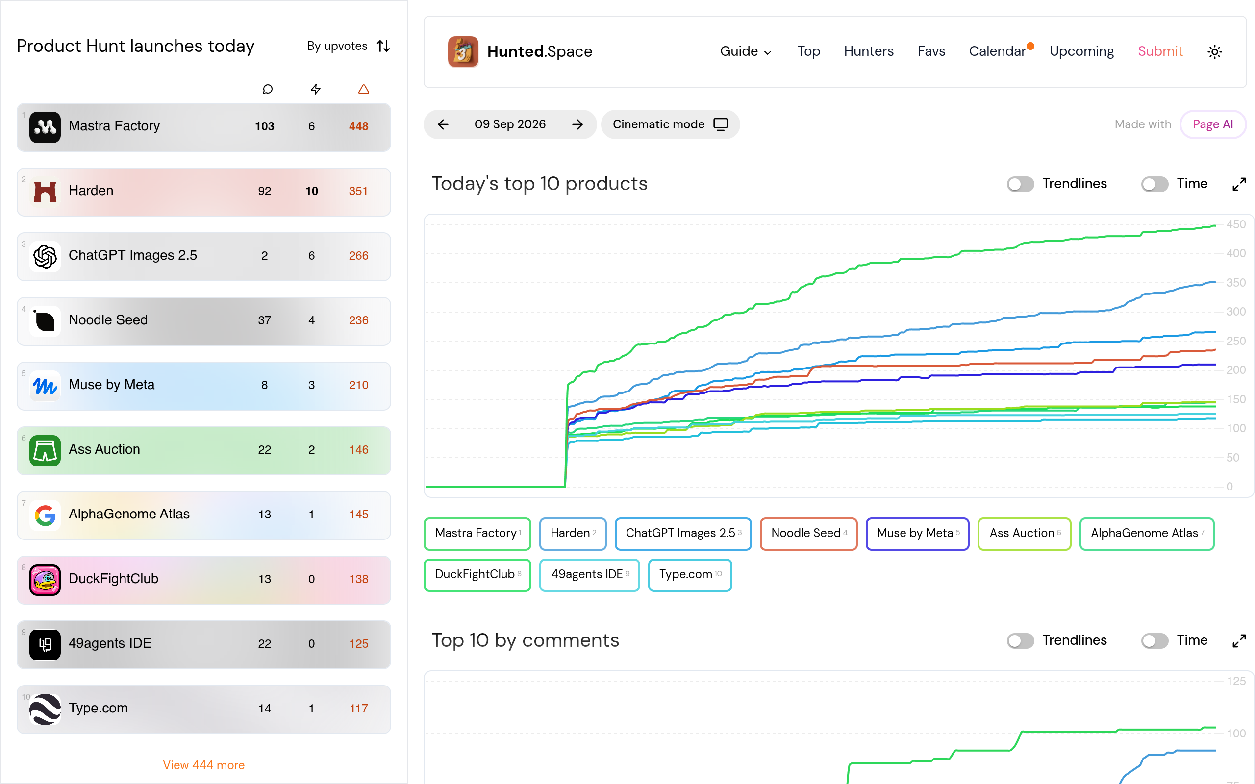 Product Hunt launch day dashboard & tracking screenshot, image 1