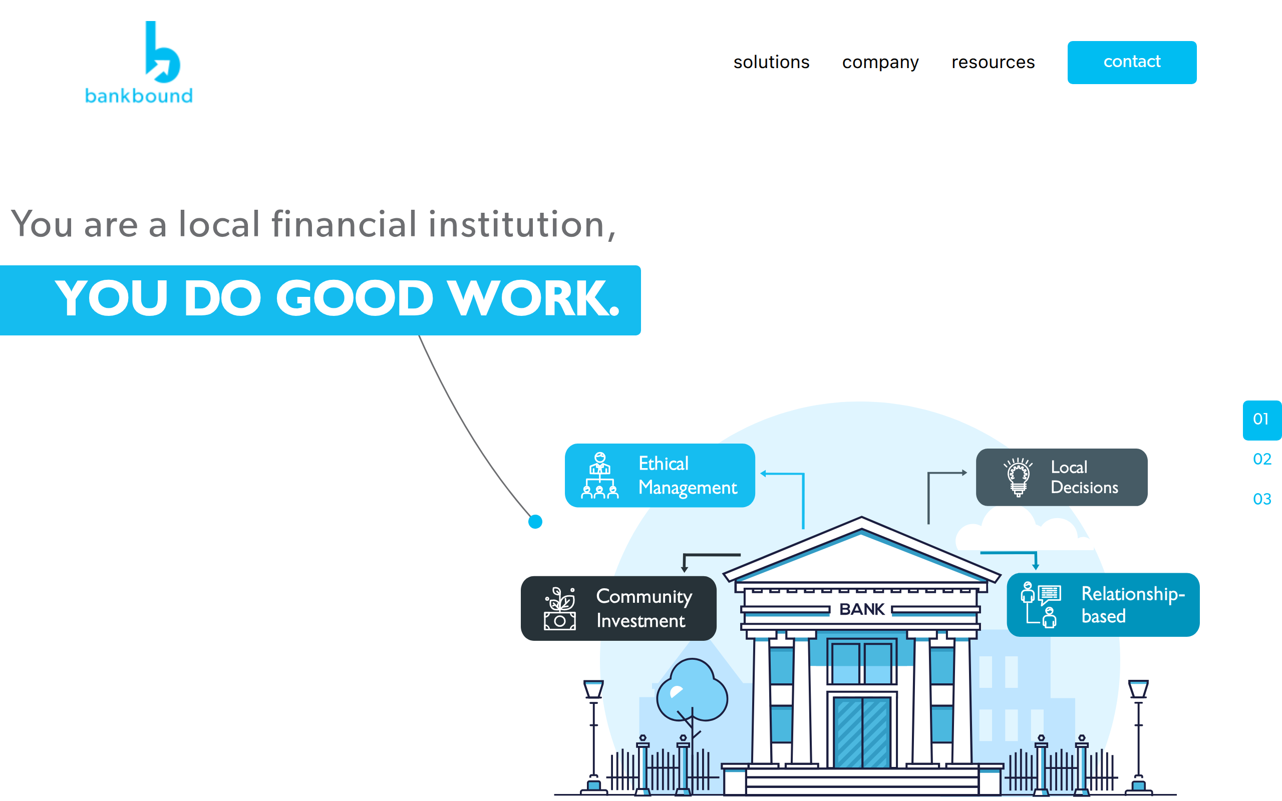 BankBound Screenshot