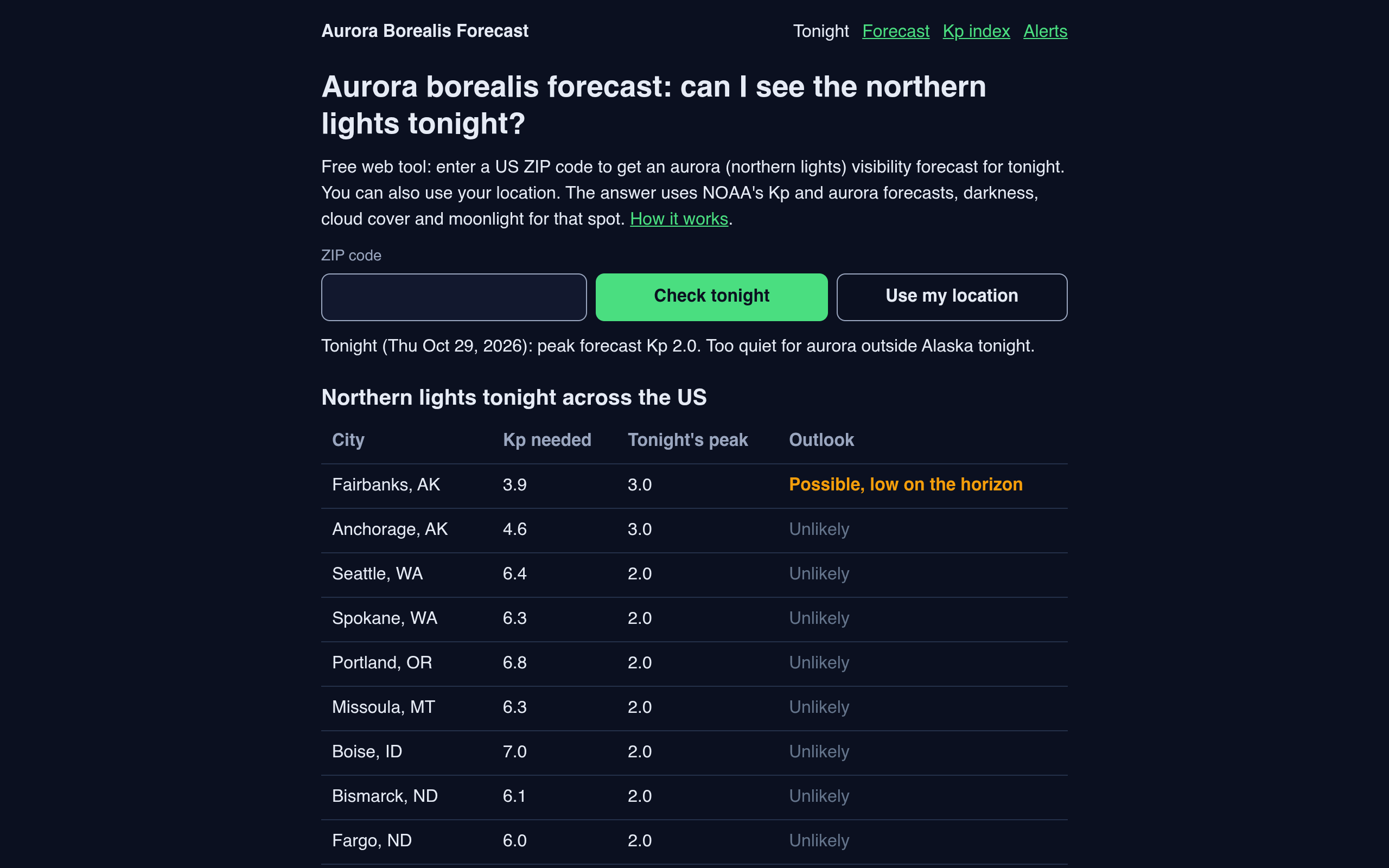 Free Aurora Forecast Tool screenshot