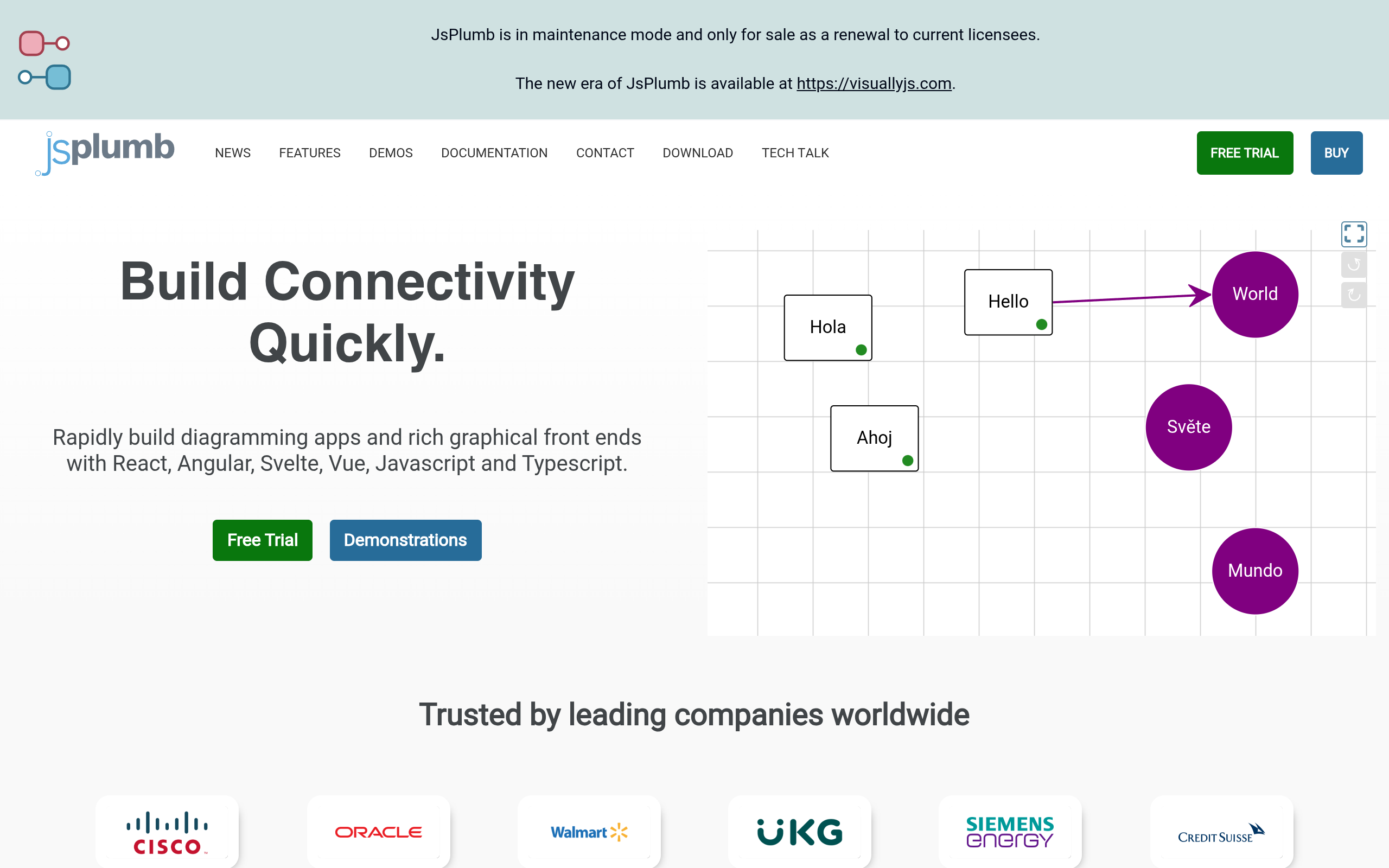 JsPlumb Toolkit, leading diagramming and visual connectivity screenshot – image 1